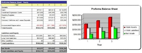 How to Start a Electronics Retailer Plus Business Plan