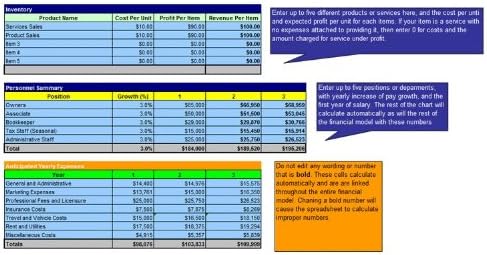How to Start an Electronics Importer Exporter Plus Business Plan