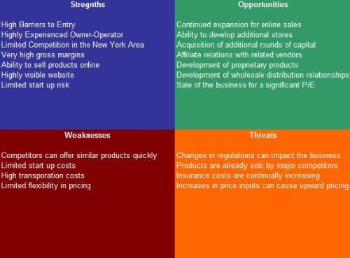 Electronics Repair Shop SWOT Analysis Plus Business Plan