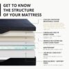 EGOHOME 14 Inch Queen Memory Foam Mattress for Back Pain, Cooling Gel Bed in a Box, Made in USA, CertiPUR-US Certified, Therapeutic Medium Mattress, 60x80x14 Black - Image 2