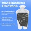 Brita Metro Water Filter Pitcher with SmartLight Change Indicator, BPA-Free, Replaces 1,800 Plastic Water Bottles a Year, Lasts Two Months, Includes 1 Filter, Small - 6-Cup Capacity, White - Image 7