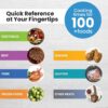 Air Fryer Magnetic Cheat Sheet Set - Air Fryer Accessories Cookbook - As Seen on the Today Show an Easy to Use AirFryer Time Chart Set - Strong Magnet Quick Reference Cooking Guide for Frying (Black) - Image 5