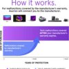 ASURION 2 Year Electronics Protection Plan ($60 - $69.99) - Image 2