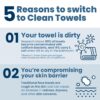 Clean Skin Club Clean Towels XL™ Supreme, 100% USDA Biobased Face Towel, Disposable Face Towelette, Eczema Association Accepted, Makeup Remover Dry Wipes, Ultra Soft, 50 Ct, 1 Pack - Image 4
