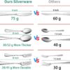49-Piece Stainless Steel Silverware Set with Cutlery Organizer, Service for 8 with Steak Knives and Kitchen Utensils - Image 3